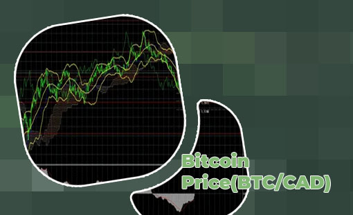 Bitcoin cad