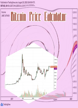 Bitcoin price today in usd