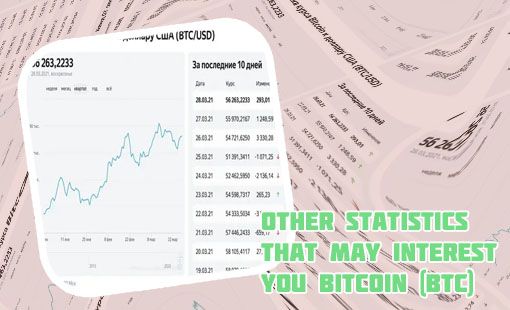 Btc usd rate