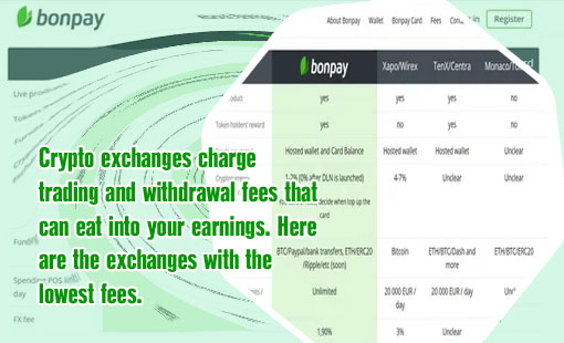 Crypto exchange fees