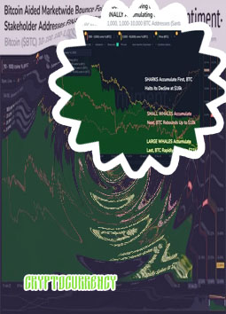 Crypto prices