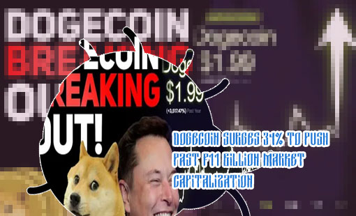 Dogecoin price right now