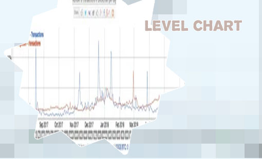 Dogecoin value chart