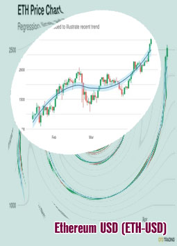 Ethereum price usd