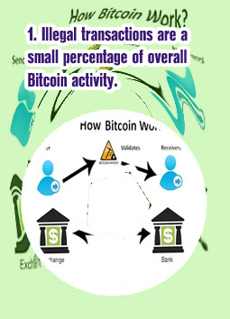 How are bitcoins created