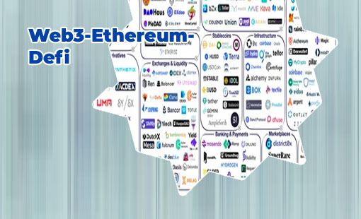 How ethereum defi