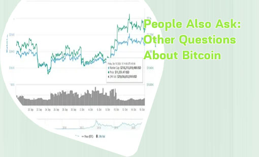 How much is a bitcoin worth today