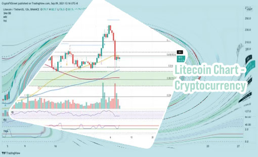 Litecoin chart