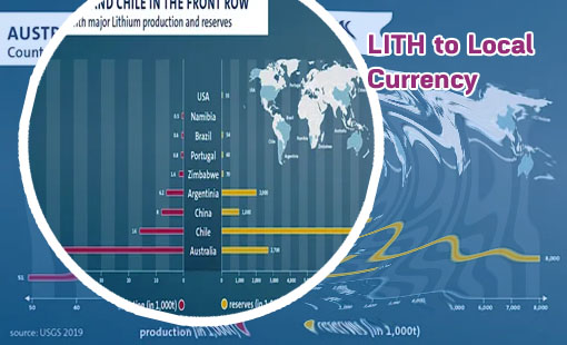 Lithium currency