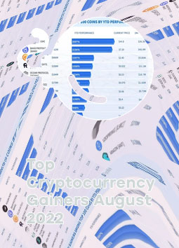Top gainers crypto
