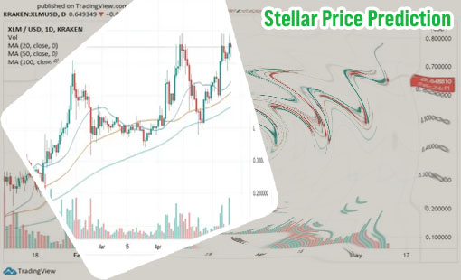 Xlm crypto price